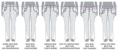 The 2013 Jeans Sewalong: Styling - waistband, rise and yoke